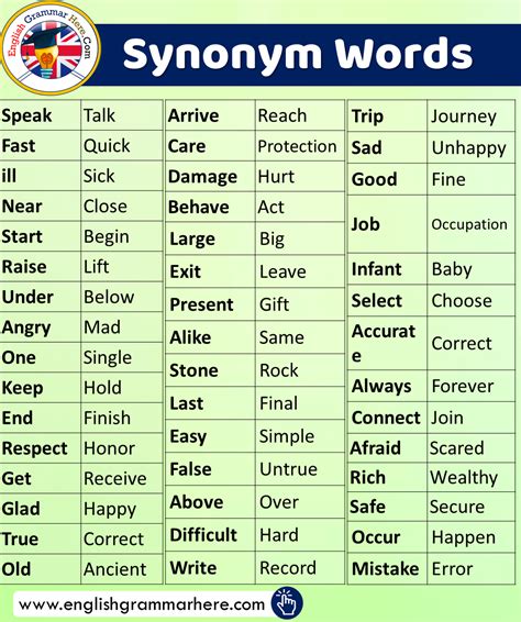 a handful of words phrases and synonyms Doc